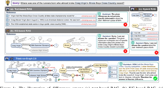 Figure 1 for Think-on-Graph 2.0: Deep and Interpretable Large Language Model Reasoning with Knowledge Graph-guided Retrieval