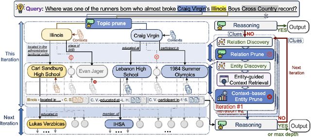 Figure 3 for Think-on-Graph 2.0: Deep and Interpretable Large Language Model Reasoning with Knowledge Graph-guided Retrieval