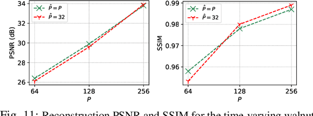 Figure 3 for RED-PSM: Regularization by Denoising of Partially Separable Models for Dynamic Imaging