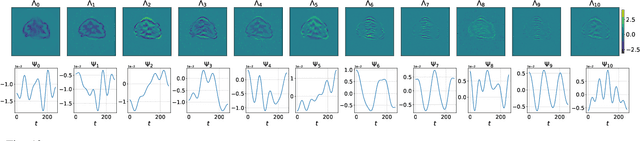 Figure 4 for RED-PSM: Regularization by Denoising of Partially Separable Models for Dynamic Imaging