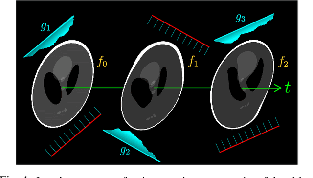 Figure 1 for RED-PSM: Regularization by Denoising of Partially Separable Models for Dynamic Imaging