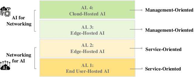 Figure 3 for Holistic Network Virtualization and Pervasive Network Intelligence for 6G