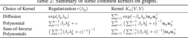 Figure 4 for Bayesian Optimization of Functions over Node Subsets in Graphs