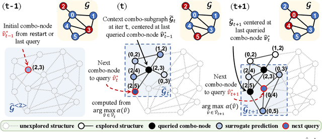 Figure 1 for Bayesian Optimization of Functions over Node Subsets in Graphs