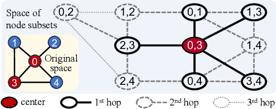 Figure 3 for Bayesian Optimization of Functions over Node Subsets in Graphs