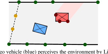 Figure 2 for RaceMOP: Mapless Online Path Planning for Multi-Agent Autonomous Racing using Residual Policy Learning