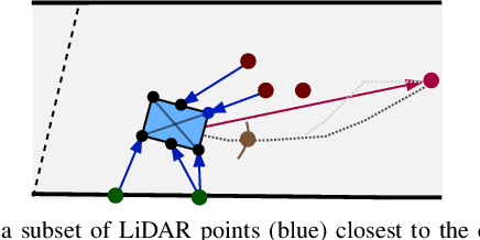 Figure 3 for RaceMOP: Mapless Online Path Planning for Multi-Agent Autonomous Racing using Residual Policy Learning