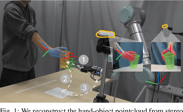 Figure 1 for Stereo Hand-Object Reconstruction for Human-to-Robot Handover