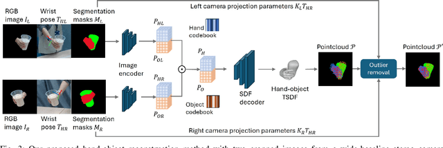 Figure 3 for Stereo Hand-Object Reconstruction for Human-to-Robot Handover