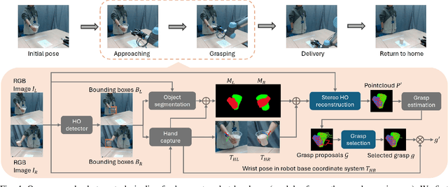 Figure 4 for Stereo Hand-Object Reconstruction for Human-to-Robot Handover