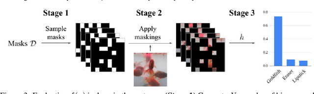 Figure 3 for Stability Guarantees for Feature Attributions with Multiplicative Smoothing