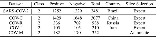 Figure 4 for Toward Robust Diagnosis: A Contour Attention Preserving Adversarial Defense for COVID-19 Detection