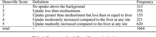 Figure 2 for Domain-adapted large language models for classifying nuclear medicine reports