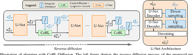 Figure 2 for CoBL-Diffusion: Diffusion-Based Conditional Robot Planning in Dynamic Environments Using Control Barrier and Lyapunov Functions