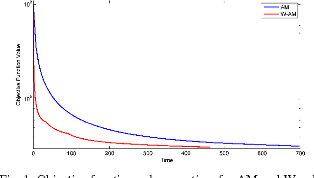 Figure 1 for Multiresolution Approach to Acceleration of Iterative Image Reconstruction for X-Ray Imaging for Security Applications