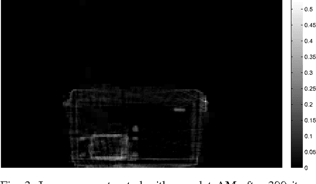 Figure 3 for Multiresolution Approach to Acceleration of Iterative Image Reconstruction for X-Ray Imaging for Security Applications