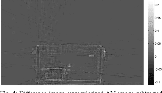 Figure 4 for Multiresolution Approach to Acceleration of Iterative Image Reconstruction for X-Ray Imaging for Security Applications