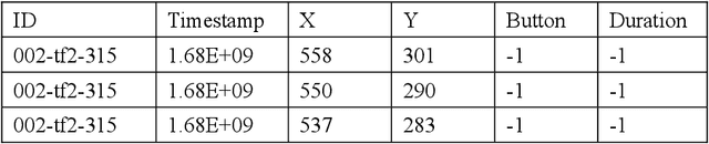 Figure 3 for From Clicks to Security: Investigating Continuous Authentication via Mouse Dynamics