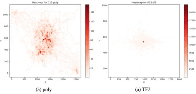 Figure 4 for From Clicks to Security: Investigating Continuous Authentication via Mouse Dynamics