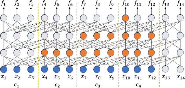 Figure 3 for Improving Stability in Simultaneous Speech Translation: A Revision-Controllable Decoding Approach