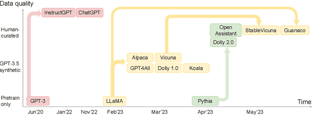 Figure 1 for Mini-Giants: "Small" Language Models and Open Source Win-Win