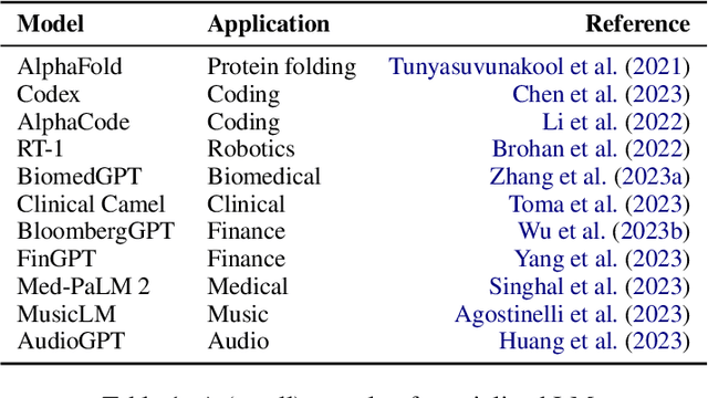 Figure 2 for Mini-Giants: "Small" Language Models and Open Source Win-Win