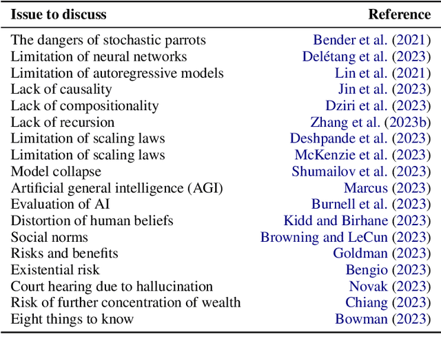 Figure 3 for Mini-Giants: "Small" Language Models and Open Source Win-Win