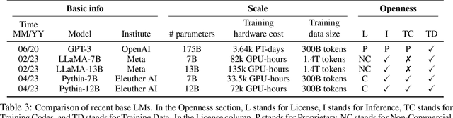 Figure 4 for Mini-Giants: "Small" Language Models and Open Source Win-Win