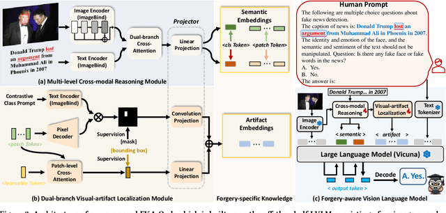 Figure 3 for FakeNewsGPT4: Advancing Multimodal Fake News Detection through Knowledge-Augmented LVLMs