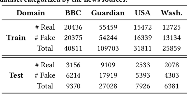 Figure 2 for FakeNewsGPT4: Advancing Multimodal Fake News Detection through Knowledge-Augmented LVLMs