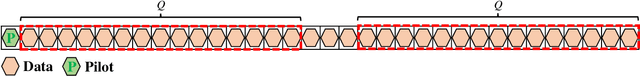 Figure 2 for GI-Free Pilot-Aided Channel Estimation for Affine Frequency Division Multiplexing Systems