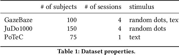 Figure 2 for Bridging the Gap: Gaze Events as Interpretable Concepts to Explain Deep Neural Sequence Models
