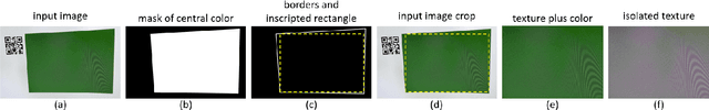 Figure 2 for Synthetic ID Card Image Generation for Improving Presentation Attack Detection