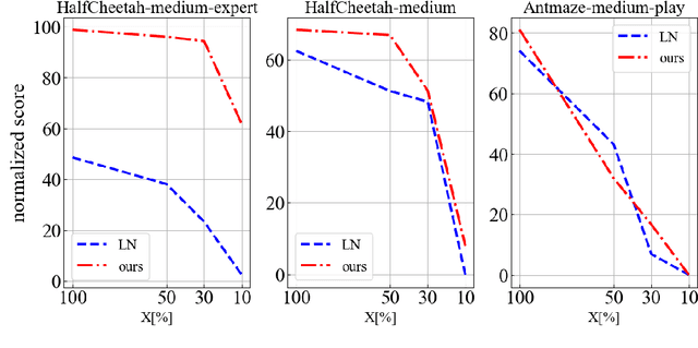Figure 4 for Strategically Conservative Q-Learning