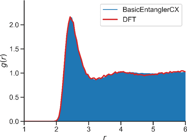 Figure 4 for Hybrid Quantum--Classical Machine Learning Potential with Variational Quantum Circuits