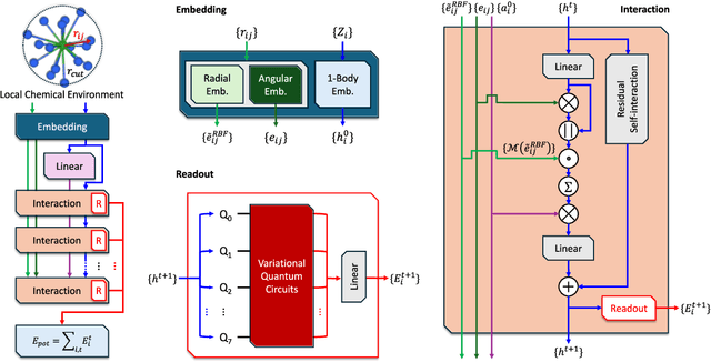 Figure 1 for Hybrid Quantum--Classical Machine Learning Potential with Variational Quantum Circuits