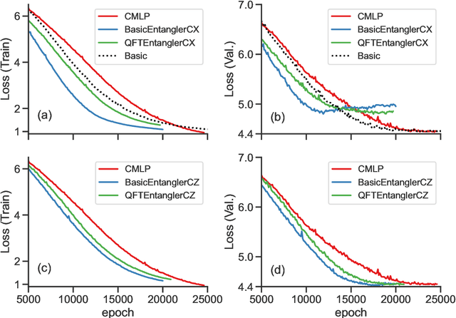 Figure 3 for Hybrid Quantum--Classical Machine Learning Potential with Variational Quantum Circuits