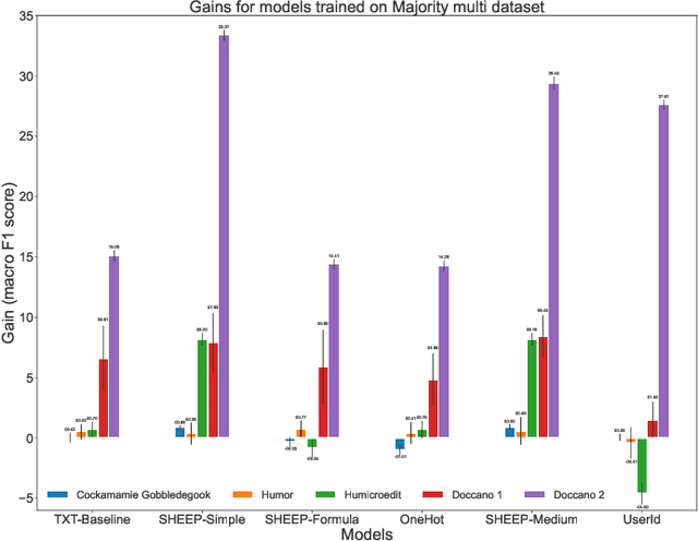 Figure 2 for From Generalized Laughter to Personalized Chuckles: Unleashing the Power of Data Fusion in Subjective Humor Detection