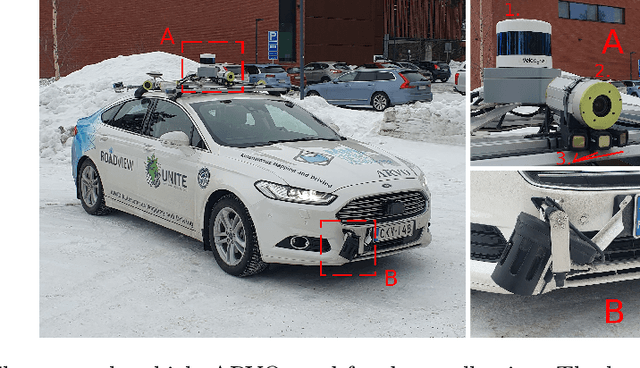 Figure 3 for Dense Road Surface Grip Map Prediction from Multimodal Image Data