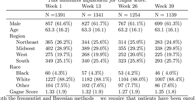 Figure 4 for A Bayesian Framework for Causal Analysis of Recurrent Events in Presence of Immortal Risk