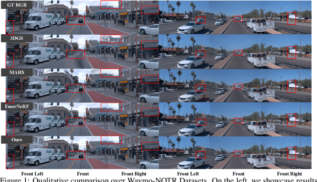 Figure 1 for $\textit{S}^3$Gaussian: Self-Supervised Street Gaussians for Autonomous Driving