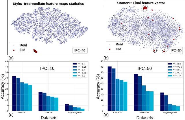 Figure 1 for Decomposed Distribution Matching in Dataset Condensation