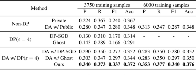 Figure 2 for LLM-based Privacy Data Augmentation Guided by Knowledge Distillation with a Distribution Tutor for Medical Text Classification