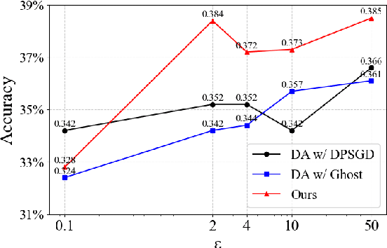 Figure 4 for LLM-based Privacy Data Augmentation Guided by Knowledge Distillation with a Distribution Tutor for Medical Text Classification