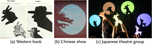 Figure 3 for Hand-Shadow Poser