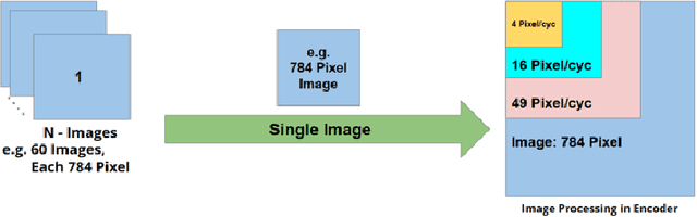 Figure 1 for C3S Micro-architectural Enhancement: Spike Encoder Block and Relaxing Gamma Clock (Asynchronous)