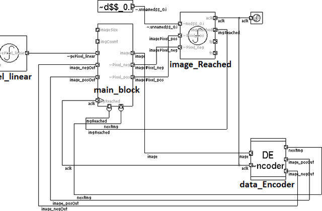 Figure 3 for C3S Micro-architectural Enhancement: Spike Encoder Block and Relaxing Gamma Clock (Asynchronous)