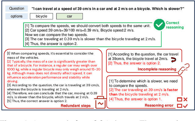 Figure 1 for PSPO*: An Effective Process-supervised Policy Optimization for Reasoning Alignment