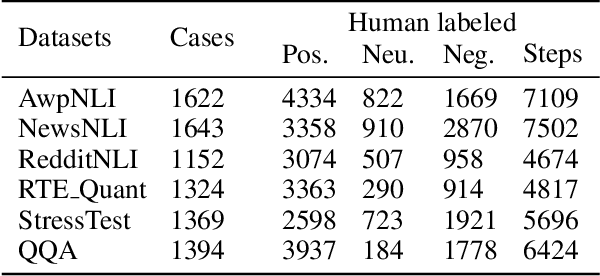 Figure 2 for PSPO*: An Effective Process-supervised Policy Optimization for Reasoning Alignment