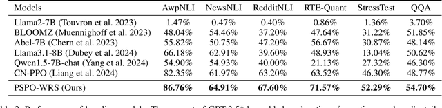 Figure 4 for PSPO*: An Effective Process-supervised Policy Optimization for Reasoning Alignment